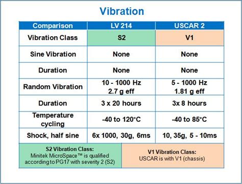 lv214 standard|minitek lv214 specs.